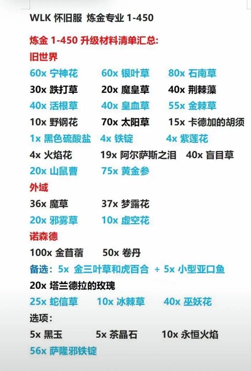 魔兽世界怀旧服工程学260后冲级指南