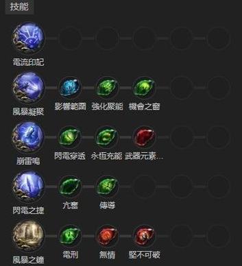 工程学225解锁新技能