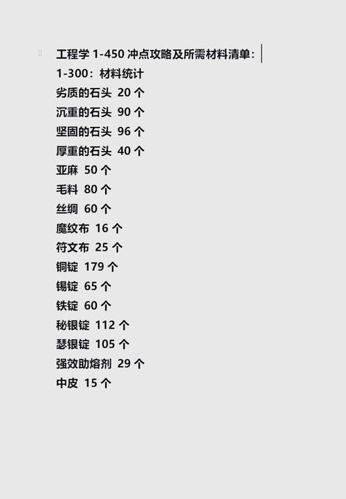 魔兽世界工程学225级后练级指南