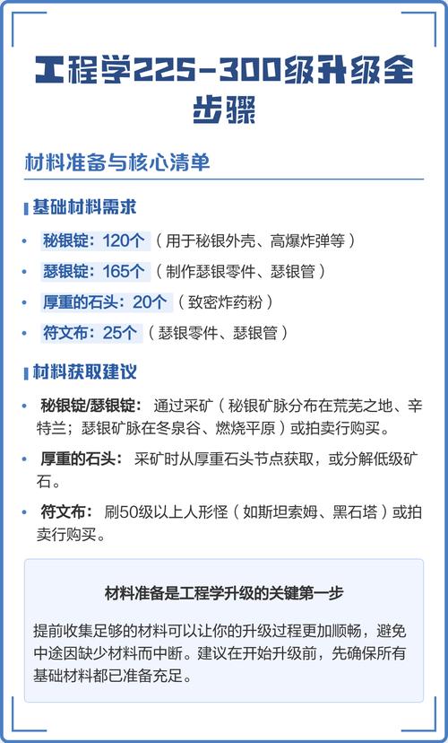 工程学225后冲级攻略