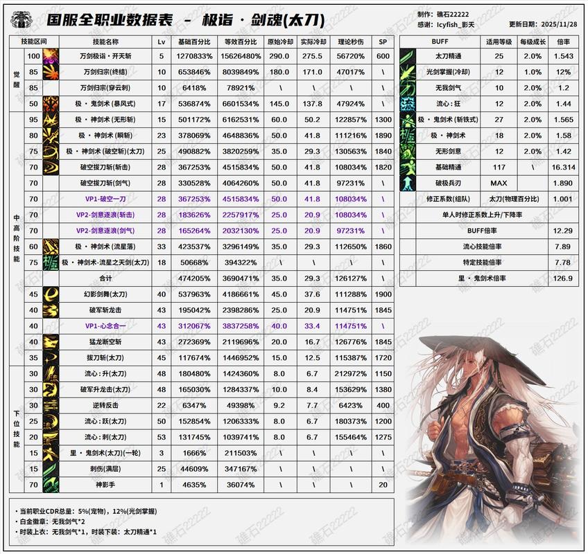 17173怀旧服数据库全面解析