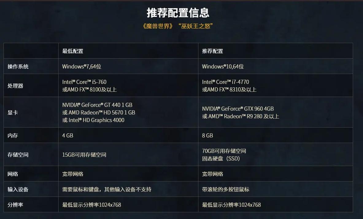 魔兽世界怀旧服电脑配置要求