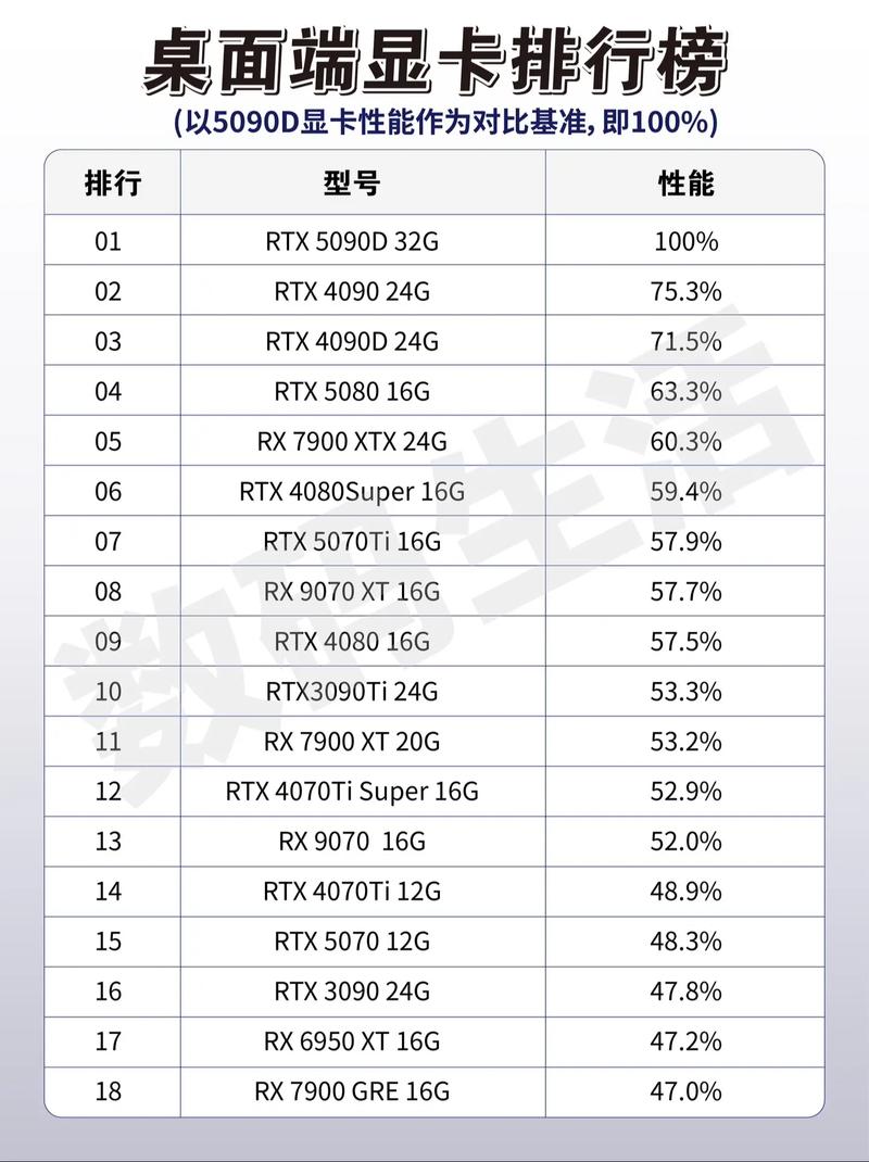 魔兽世界怀旧服显卡要求配置详解