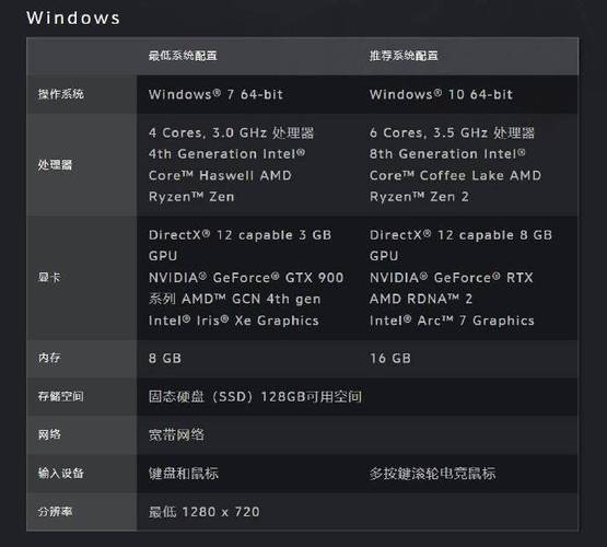魔兽世界怀旧服显卡要求配置详解