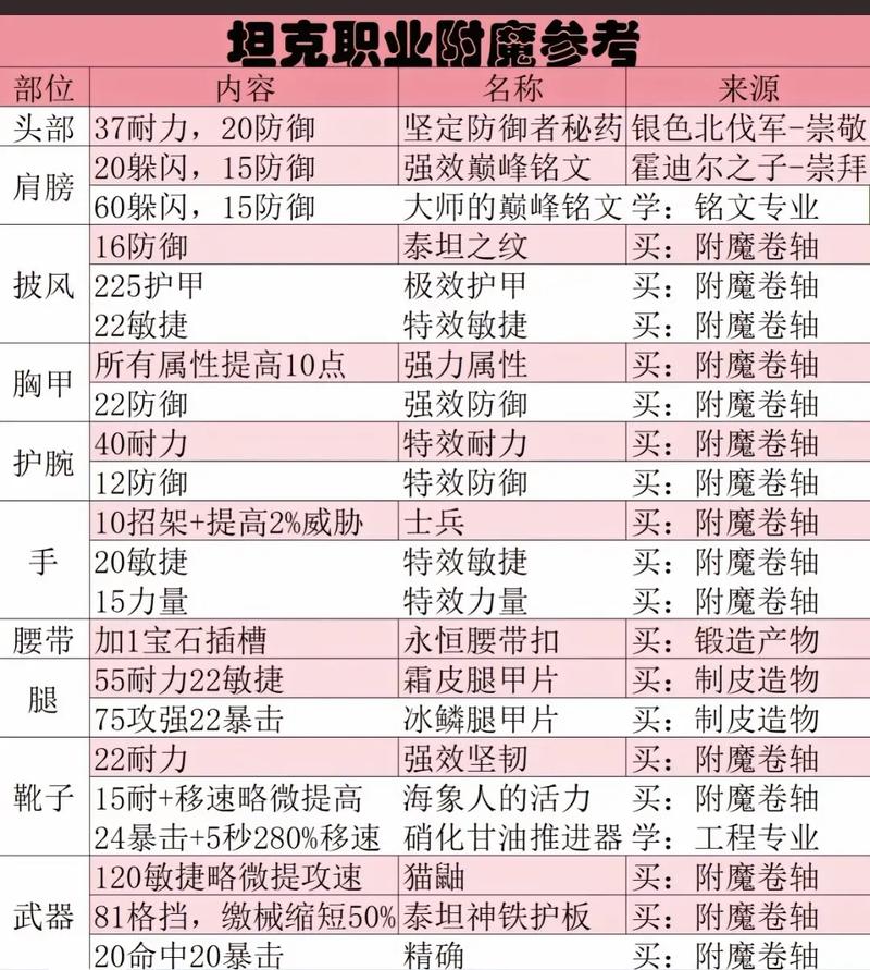 魔兽世界怀旧服配置推荐
