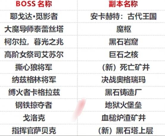 揭秘魔兽世界冬幕节套装获取攻略!