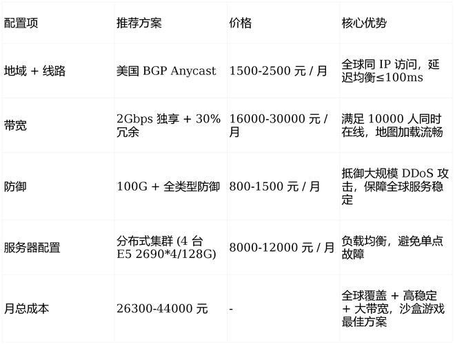 国内魔兽世界私服服务器概览