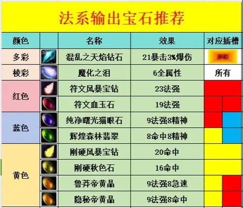 魔兽世界私服宝石系统深度解析