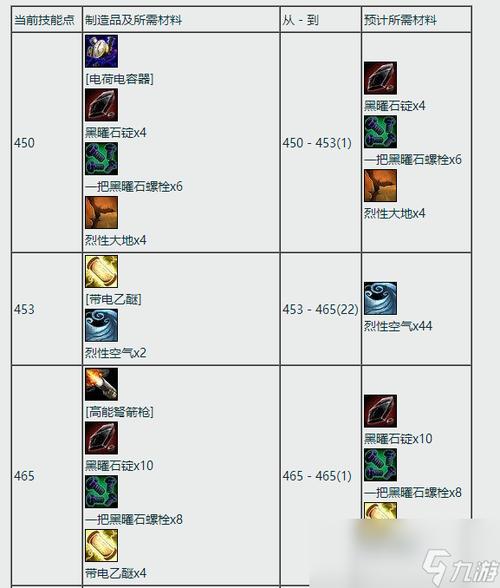 魔兽世界私服搭建技术概览