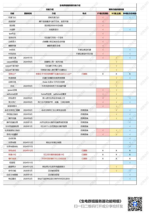魔兽世界私服服务器配置指南