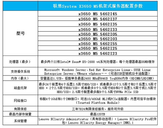魔兽世界私服服务器配置指南