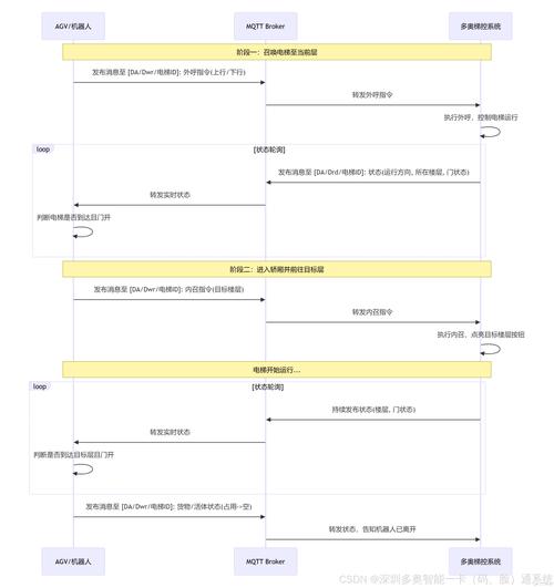 魔兽世界私服自动备份与重启系统优化方案