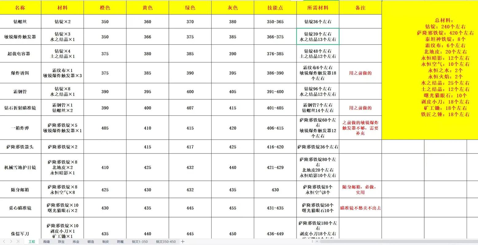 魔兽世界私服技能ID查询指南