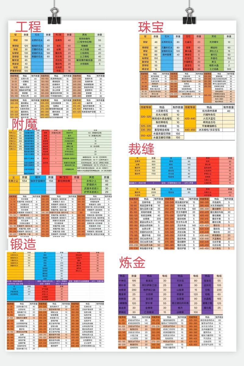 魔兽私服快速升级秘籍