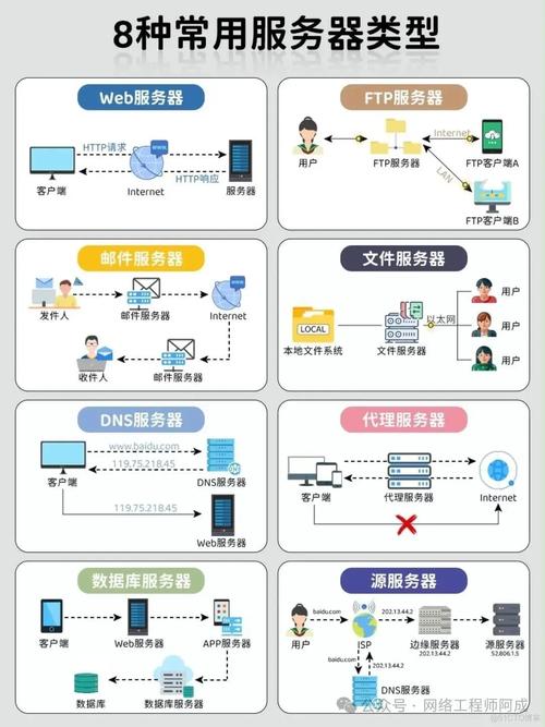 魔兽世界SF免费服务器详解