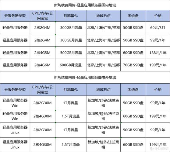 魔兽世界私服服务器费用解析