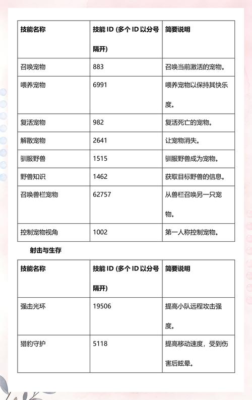 魔兽世界私服技能ID查询指南