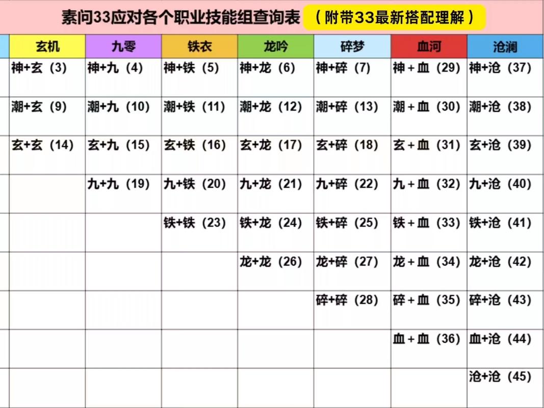 魔兽世界私服技能ID查询指南