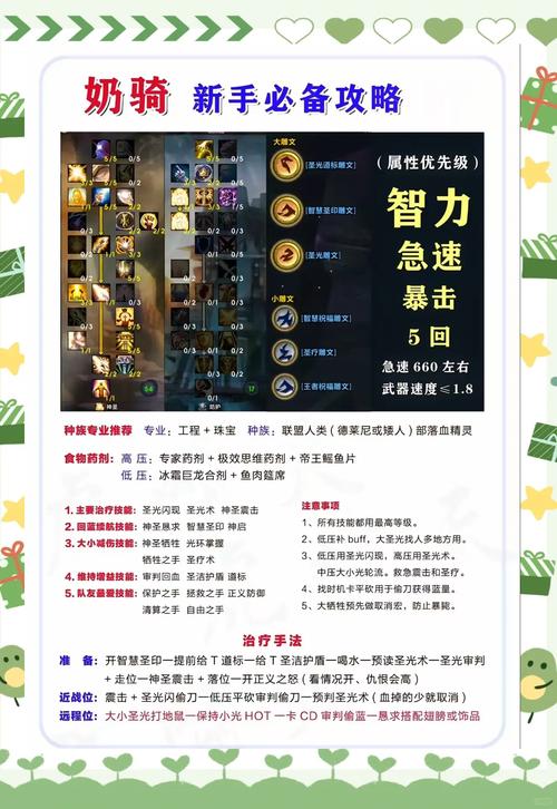 魔兽世界私服入门指南