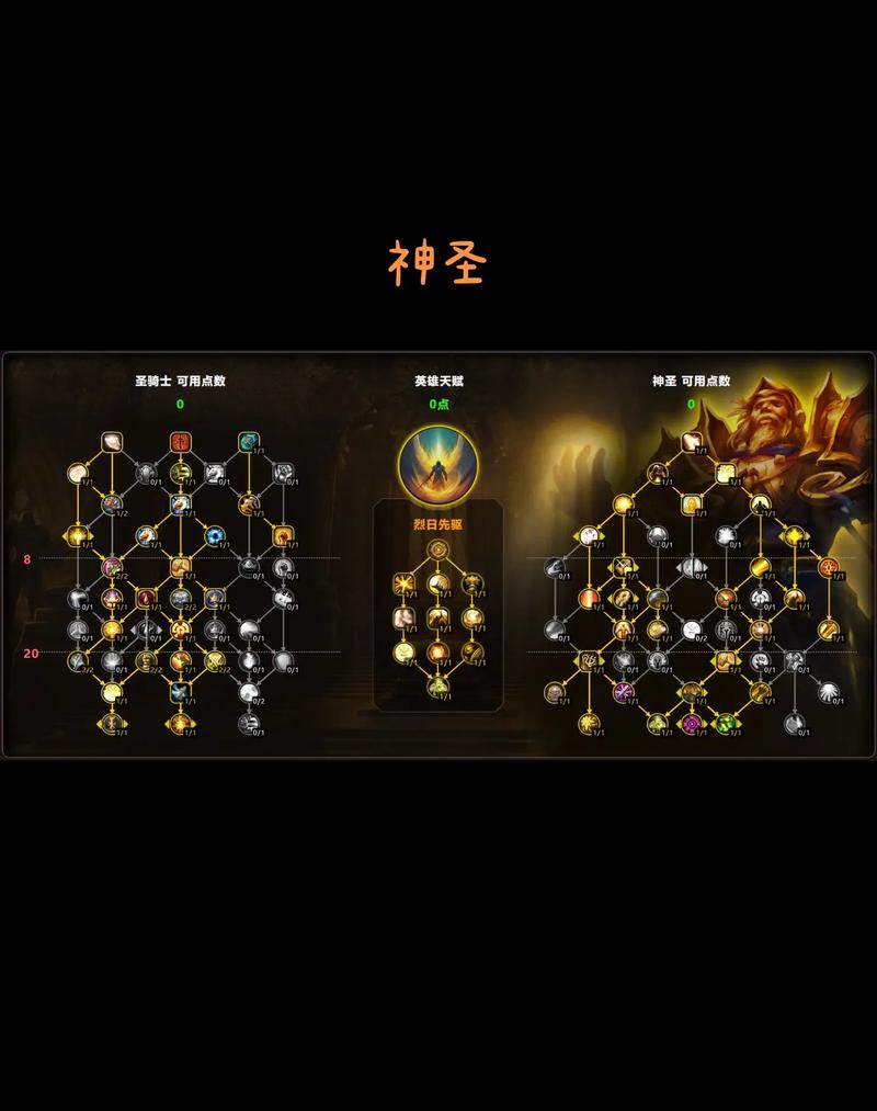 魔兽私服335端骑士升级天赋指南