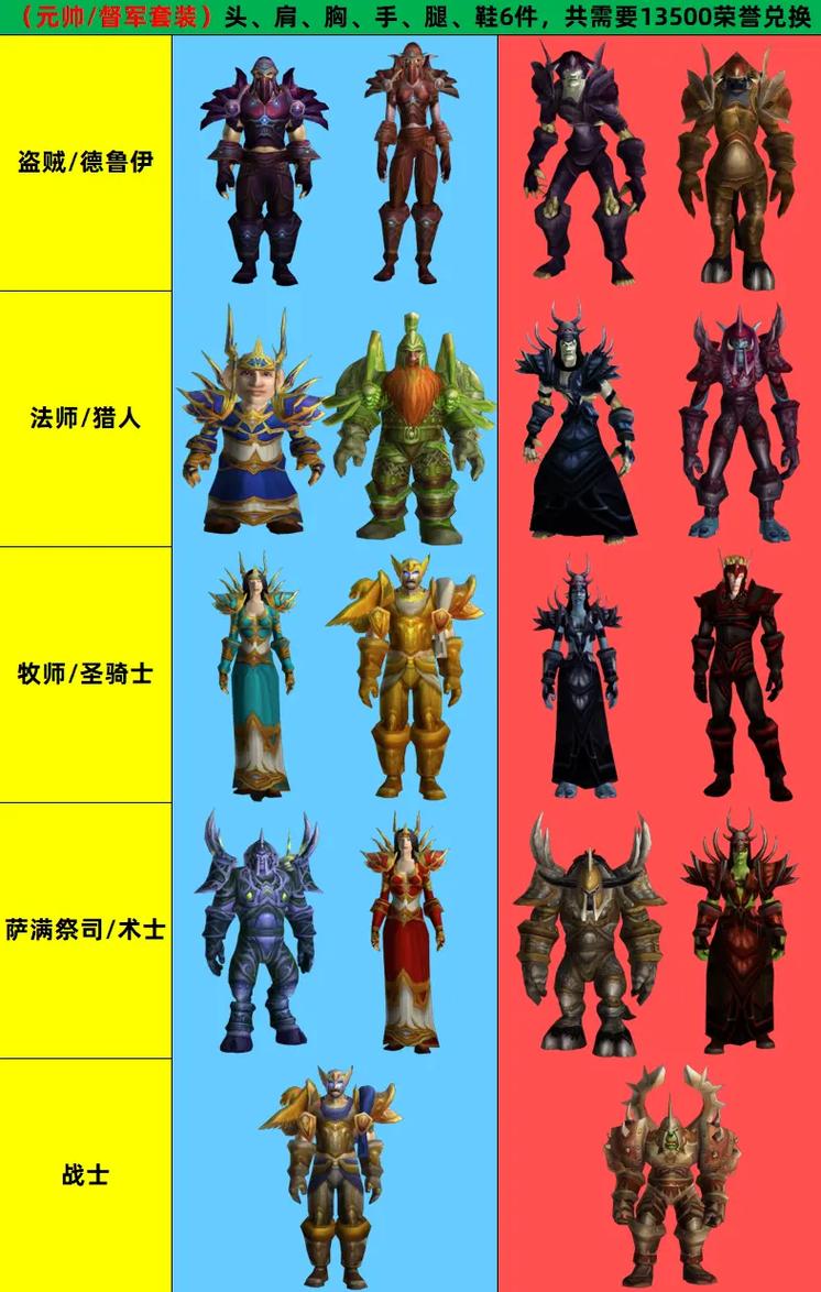 探索魔兽世界80级私服下载与玩法