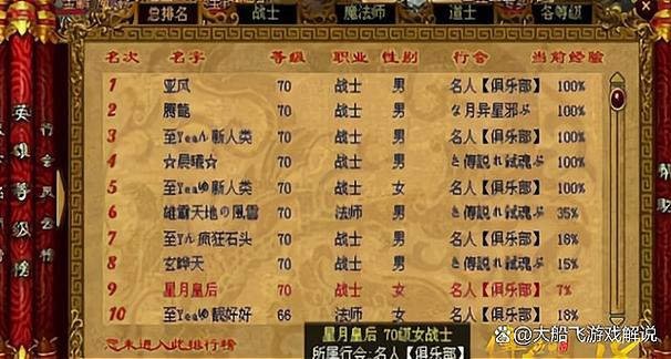 魔兽世界私服人气排行