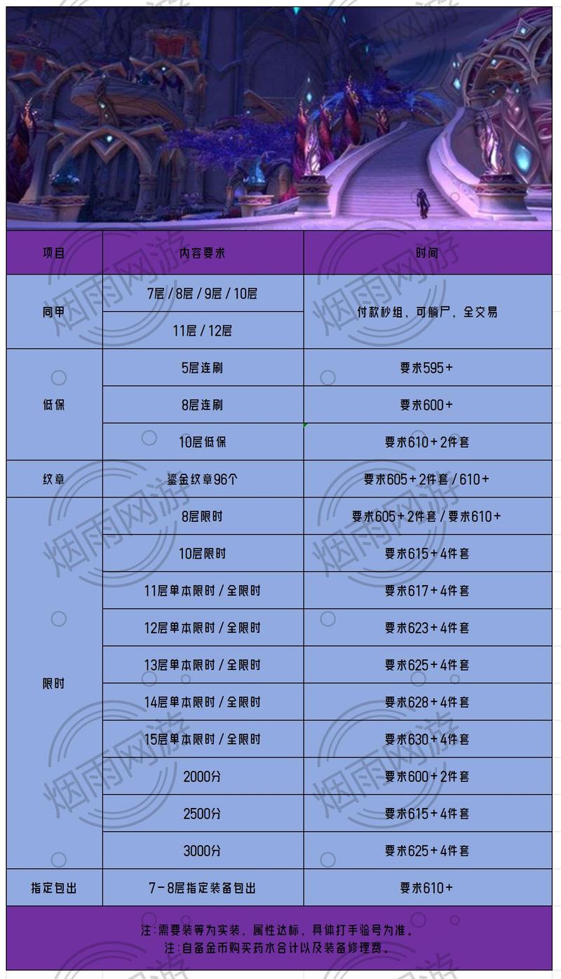 魔兽世界私服收费情况解析