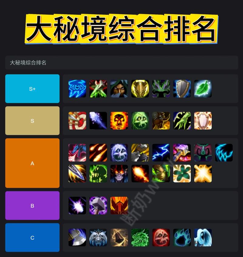 魔兽世界私服职业选择全解析