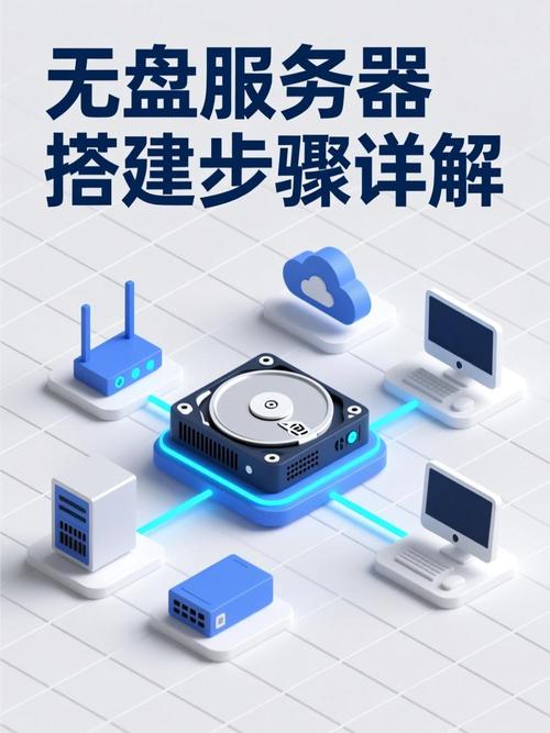 轻松搭建魔兽世界私人服务器