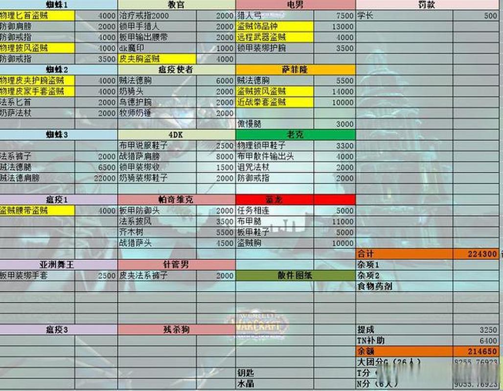魔兽世界私服代理价格详解