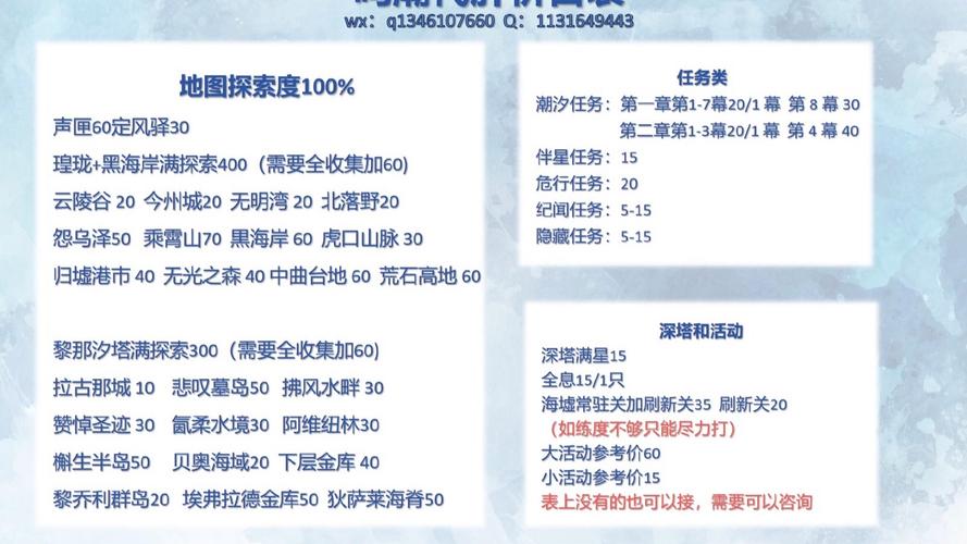 魔兽世界私服代理价格详解