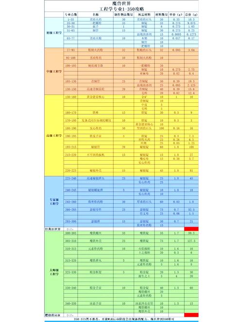 魔兽世界私服搭建成本解析